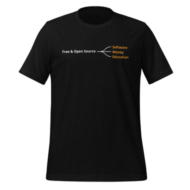 Mi Primer Bitcoin: Software, Money, Education T-Shirt